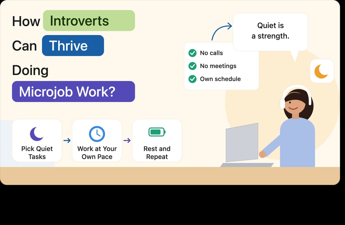 How Introverts Can Thrive Doing Microjob Work? Find the Effective Ways to Boost Growth!
